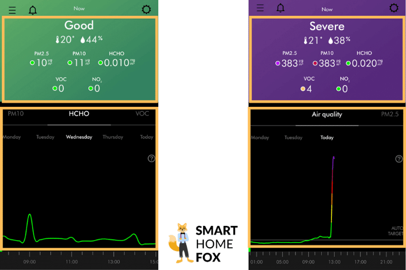 Unterschiedliche gemessene Werte des Dyson Purifier Hot+Cool Formaldehyde HP09 werden in der MyDyson App übersichtlich dargestellt.